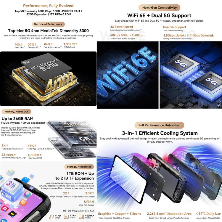 Blackview XPLORE 2 5G, 20000 mAh, 12 GB + 256 GB, 6,73 pulgadas, Android 15, Dimensión 8300, Octa Core