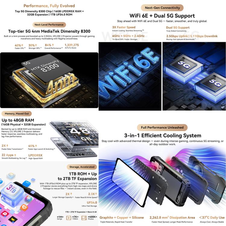Blackview XPLORE 2 5G, 20000 mAh, visión nocturna, 16 GB + 1 TB, 6,73 pulgadas, Android 15, Dimensity 8300, ocho núcleos