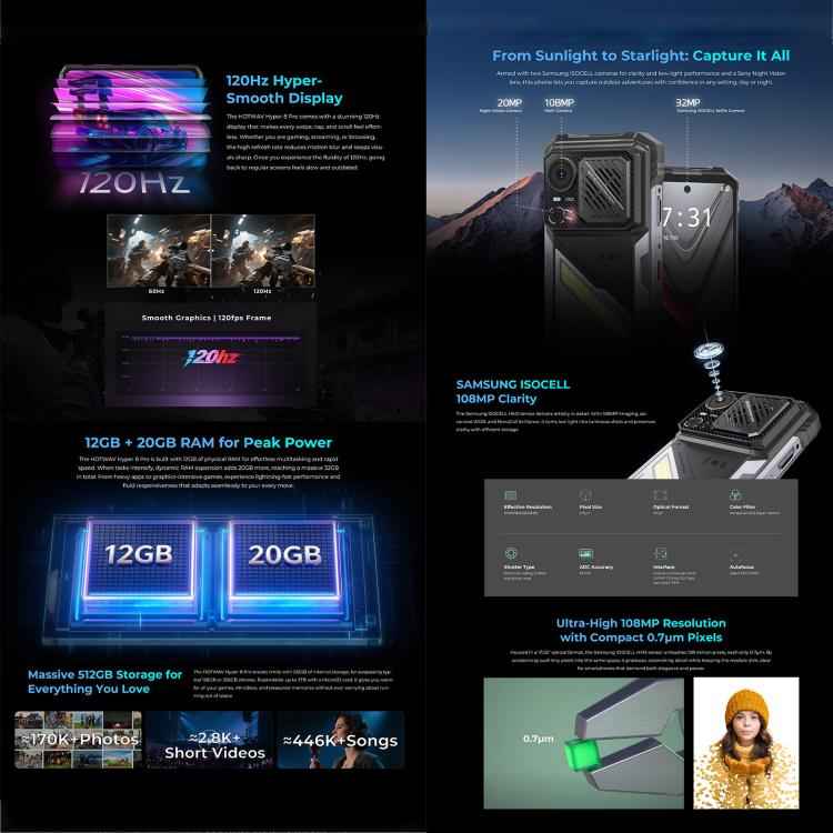 HOTWAV Hyper 8 Pro 5G, Rugged Phone, 12GB+512GB, 6.6 inch Android 15, Dimensity 7050 Octa Core