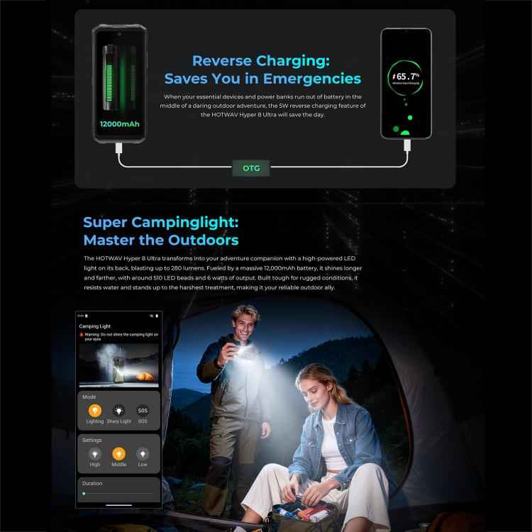 HOTWAV Hyper 8 Ultra 5G Walkie-talkie Rugged Phone, 12GB+512GB, 6.8 inch Android 15 Dimensity 7050 Octa Core