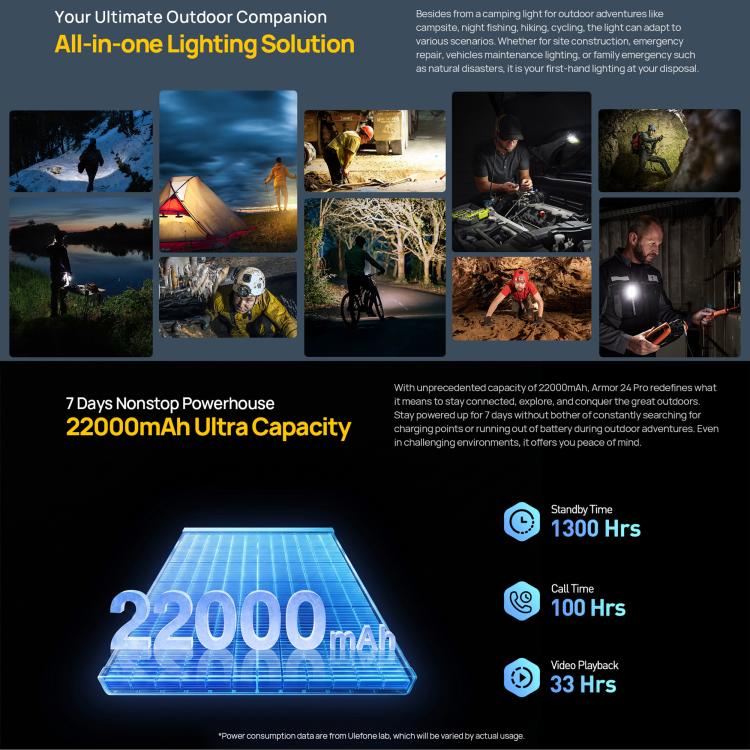 Ulefone Armor 24 Pro Rugged Smartphone | IP68/IP69K Waterproof, 12GB+256GB