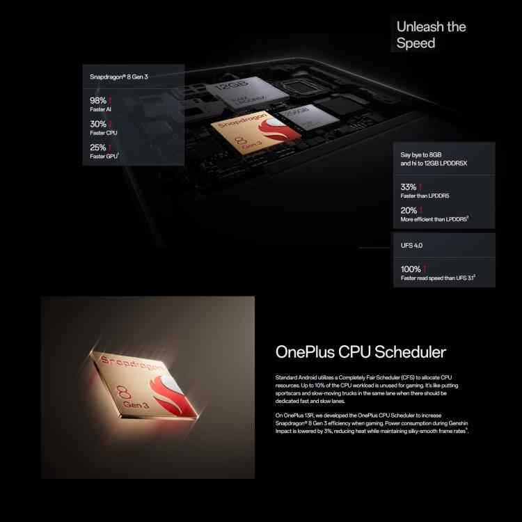 OnePlus 13R 5G Global, 12GB+256GB, 6.78 inch, 1.5K 120Hz ProXDR display OxygenOS 15 with AI Snapdragon 8 Gen 3