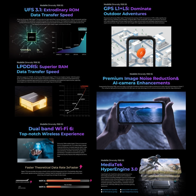 HOTWAV Hyper 7 Pro Rugged Phone - 16GB RAM, 256GB Storage, 10800mAh Battery, 6.6" Android 14, MediaTek Dimensity 7050, 5G Connectivity, OTG, NFC for Ultimate Durability
