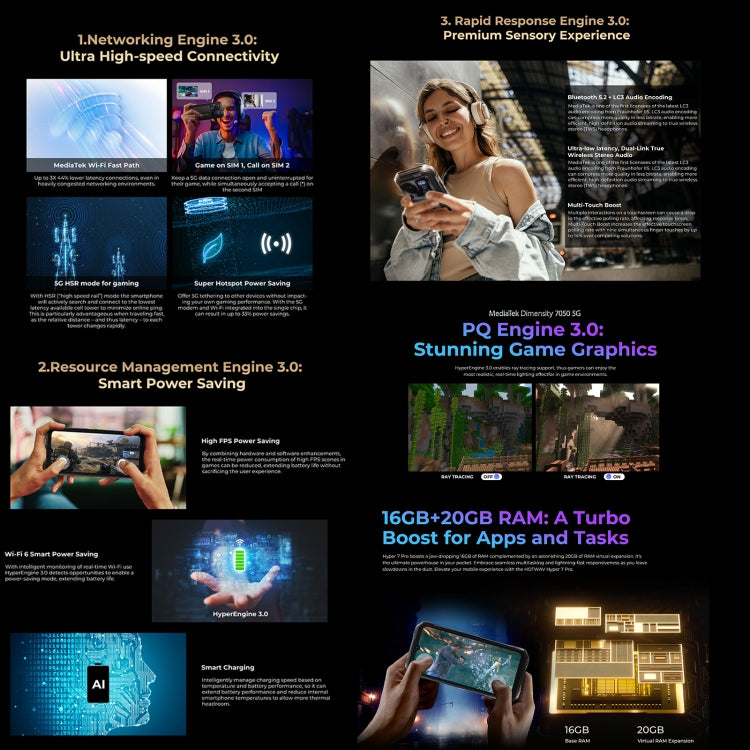 HOTWAV Hyper 7 Pro Rugged Phone,16GB+256GB, 10800mAh Battery, 6.6" Android 14, MediaTek Dimensity 7050, Ultimate Durability