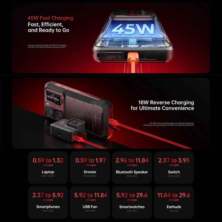 Oukitel WP300 5G Rugged Phone with Watch, 12GB+512GB, 6.8 inch Android 15 MediaTek Dimensity 7050 Octa Core, NFC, OTG