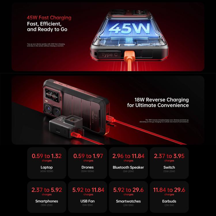 Oukitel WP300 5G Rugged Phone with Watch, 12GB+512GB, 6.8 inch Android 15 MediaTek Dimensity 7050 Octa Core, NFC, OTG