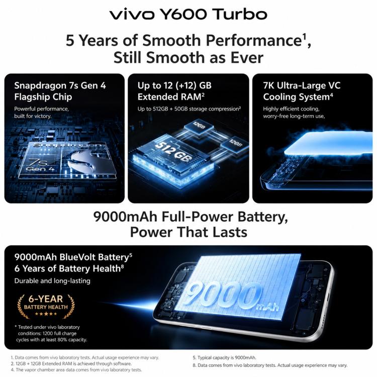 vivo Y600 Turbo, 12GB+256GB, In-screen Fingerprint, 6.83 inch Android 16 OriginOS 6 Snapdragon 7s Gen 4 Octa Core, OTG, NFC, Network: 5G, 12GB+512GB