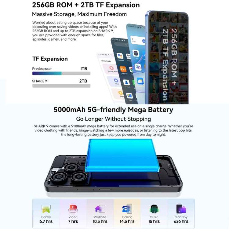 Blackview SHARK 9 5G, 8GB+256GB, 6.67 inch Android 14 Unisoc T820