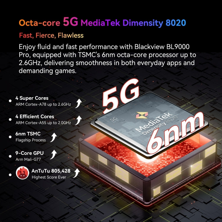 Blackview BL9000 Pro 5G, Thermal Imaging Camera, 12GB+512GB, IP68/IP69K/MIL-STD-810H, 6.78 inch Android 14 MediaTek Dimensity 8020