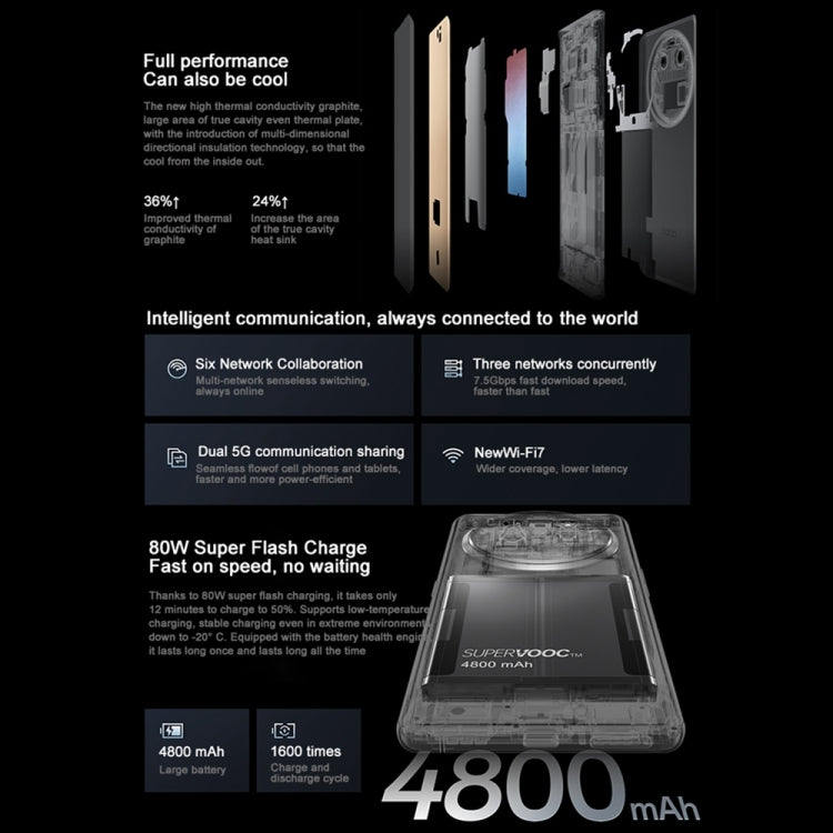 OPPO Find X6 5G 12GB/256GB – Dimensity 9200, ColorOS 13.1, Triple Cameras