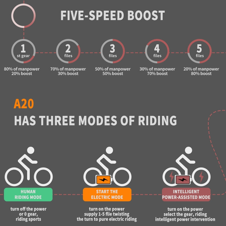 500W 36V 13AH Foldable E-Bike for Adults - 20'' Tires, Orange/Black - LYDARZ