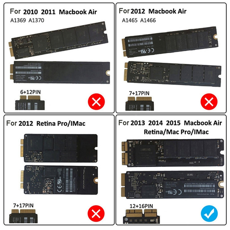Adaptador USB 3.2 para SSD de Mac para MacBook Air/Pro (2013-2017): Kit de cables rápidos de 20 Gbps y 10 Gbps