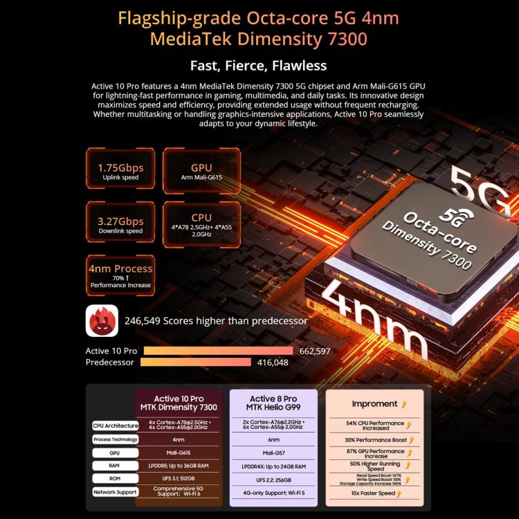 Blackview Active 10 Pro 5G Rugged Tablet, 12GB+512GB, 10.95 inch Android 14 Dimensity 7300 Octa Core, Global Version with Google Play