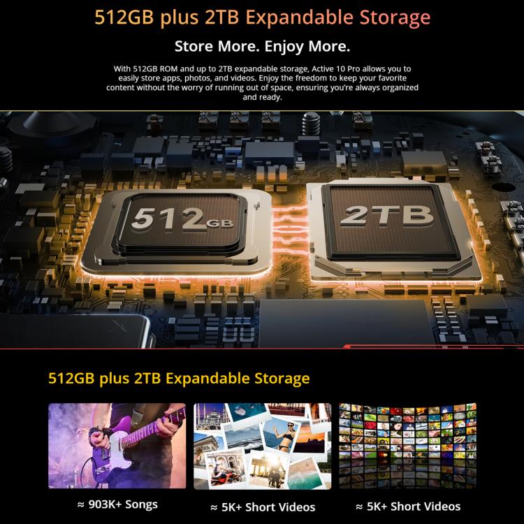 Blackview Active 10 Pro 5G Rugged Tablet, 12GB+512GB, 10.95 inch Android 14 Dimensity 7300 Octa Core, Global Version with Google Play