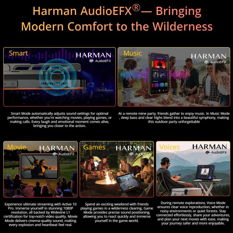 Blackview Active 10 Pro 5G Rugged Tablet, 12GB+512GB, 10.95 inch Android 14 Dimensity 7300 Octa Core, Global Version with Google Play