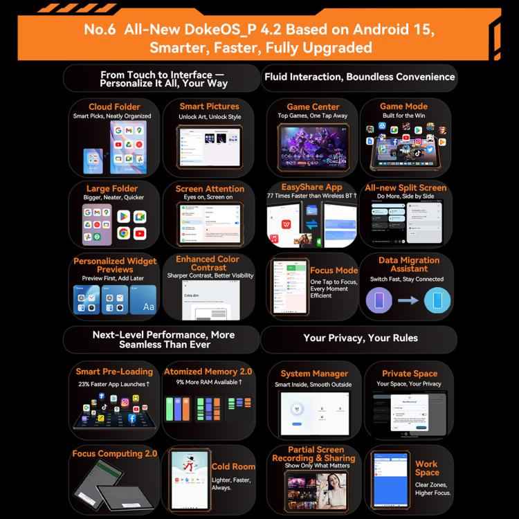 Blackview Active 5 4G Rugged Tablet, 8GB+128GB, 8.68 inch Android 14 Unisoc UMS9230E T615 Octa Core, Global Version with Google Play