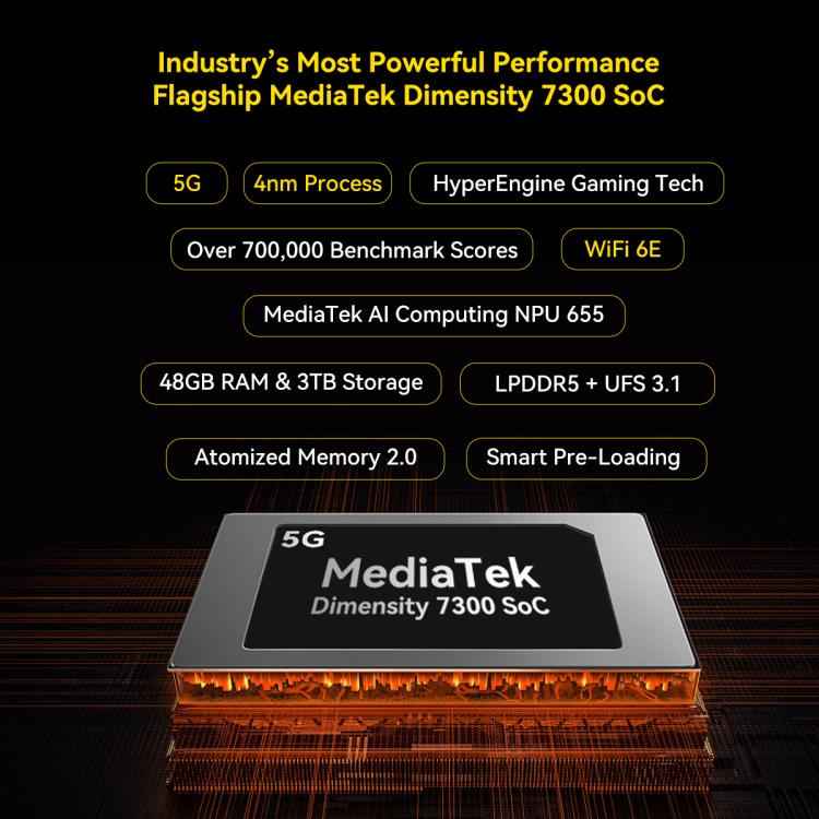 Blackview Active 12 Pro 5G Rugged Tablet, 12GB+256GB, 11 inch Android 15 Dimensity 7300 Octa Core, Global Version with Google Play