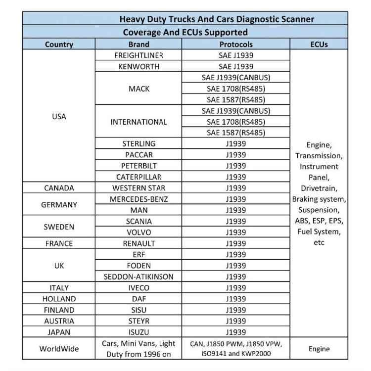 HD10 12V-24V 2 in 1 Full Systems Diagnostic Scan Tool OBD2/HDOBD/EOBD Scanner