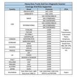 HD10 12V-24V 2 in 1 Full Systems Diagnostic Scan Tool OBD2/HDOBD/EOBD Scanner