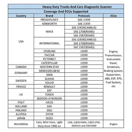 HD10 12V-24V 2 in 1 Full Systems Diagnostic Scan Tool OBD2/HDOBD/EOBD Scanner