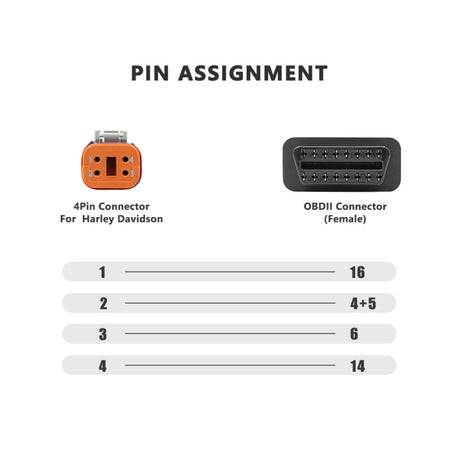 4Pin Motorcycles OBD2 Conversion Cable OBDII Diagnostic Adapter Cable for Harley Davidson, 4Pin - LYDARZ