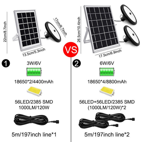 Smart Induction 2 in 1 112LEDs Solar Light Indoor and Outdoor Garden Garage LED Lamp - LYDARZ