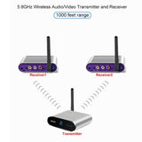 Measy AV530-2 5.8GHz Wireless Audio / Video Transmitter + 2 Receiver, Transmission Distance: 300m,, Black EU Plug, Black AU Plug, Black UK Plug, Silver UK Plug, Silver AU Plug, Silver EU Plug