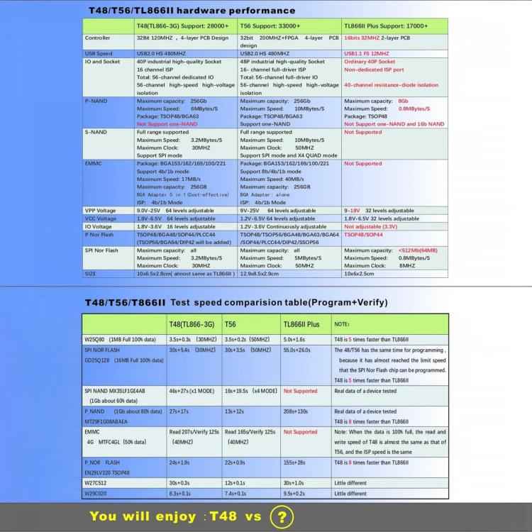 T48 Programmer with 30 Adapter Flash / EMMC BGA153 / 162 / 169 / 1 00, T48 With 30 Adapter