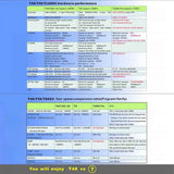 T48 Programmer with 30 Adapter Flash / EMMC BGA153 / 162 / 169 / 1 00, T48 With 30 Adapter