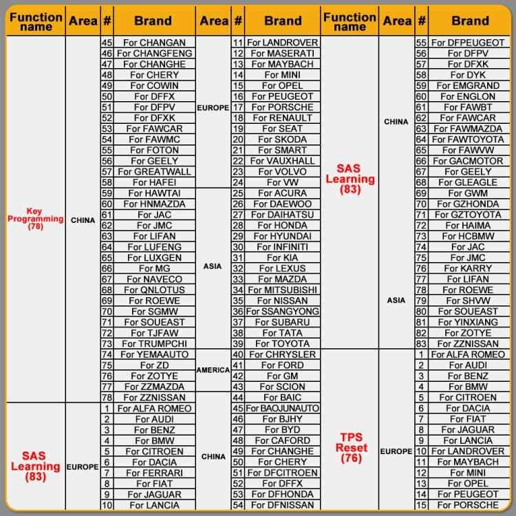 HUMZOR NexzSYS NS 706 Car Full System OBD 2 Scanner Diagnostic Tool, HUMZOR NexzSYS NS 706