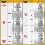 HUMZOR NexzSYS NS 706 Car Full System OBD 2 Scanner Diagnostic Tool, HUMZOR NexzSYS NS 706