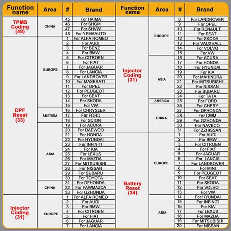 HUMZOR NexzSYS NS 706 Car Full System OBD 2 Scanner Diagnostic Tool, HUMZOR NexzSYS NS 706