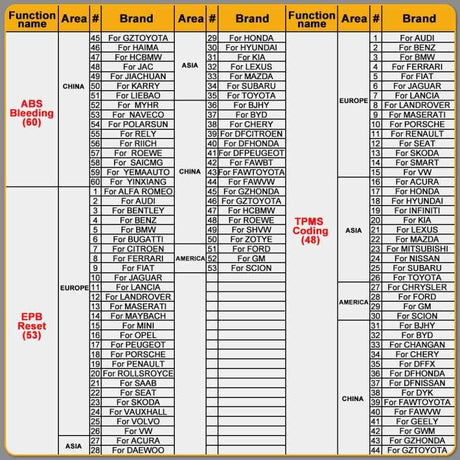 HUMZOR NexzSYS NS 706 Car Full System OBD 2 Scanner Diagnostic Tool, HUMZOR NexzSYS NS 706