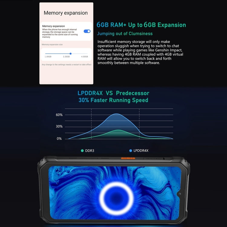 Blackview BV6200 Pro, Rugged Smartphone, 13000 mAh, 6GB+128GB, 6.56 inch, Android 14, MediaTek Helio P35 Octa Core