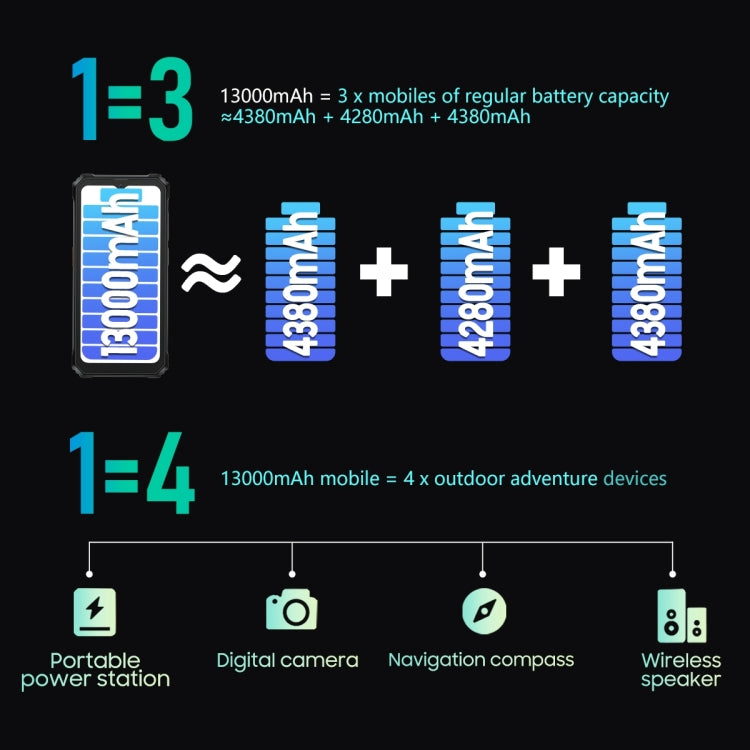 Blackview BV6200 Pro, Rugged Smartphone, 13000 mAh, 6GB+128GB, 6.56 inch, Android 14, MediaTek Helio P35 Octa Core