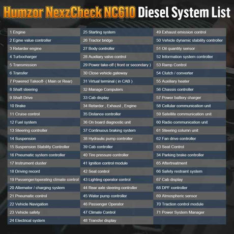 HUMZOR NexzCheck NC610 Car / Truck Code Reader OBD2 Diagnostic Scan Tool