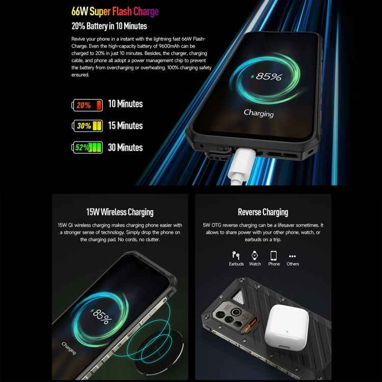 Ulefone Power Armor 18T Ultra Version 5G 12GB+512GB, Thermal Imaging Rugged Phone, 6.58 inch, MediaTek Dimensity 7050