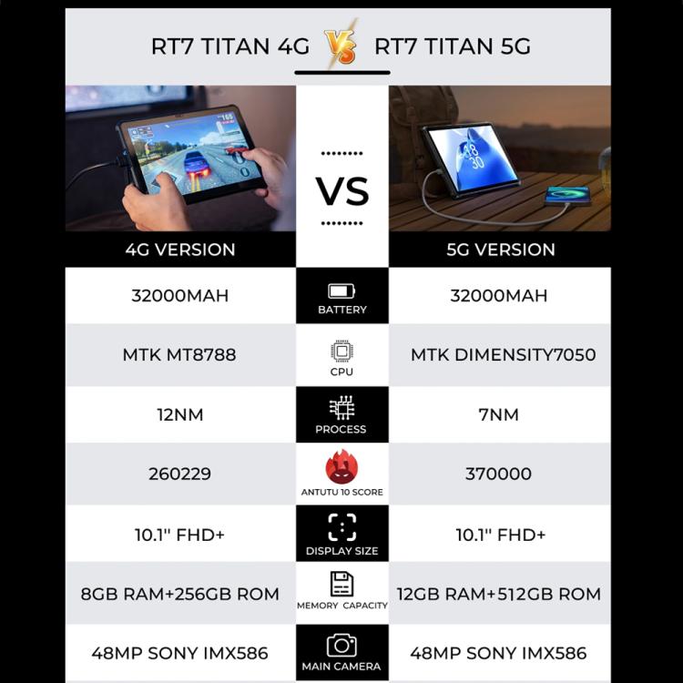 OUKITEL RT7 TITAN 5G Network IP68/IP69K Rugged Tablet, 10.1 inch Android 15 MediaTek Dimensity 7050 Octa Core Support Dual SIM, EU Plug
