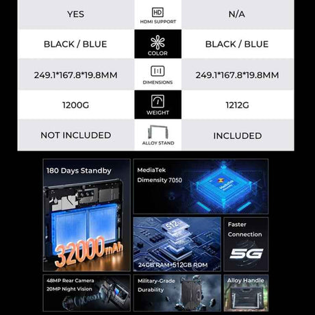 OUKITEL RT7 TITAN 5G Network IP68/IP69K Rugged Tablet, 10.1 inch Android 15 MediaTek Dimensity 7050 Octa Core Support Dual SIM, EU Plug