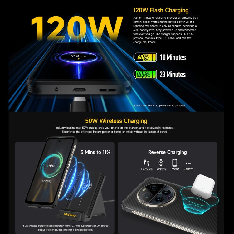 Ulefone Armor 23 Ultra Rugged Phone, 6.78 inch Android 13 MediaTek Dimensity 8020 Octa Core up to 2.6GHz, Satellite Messaging