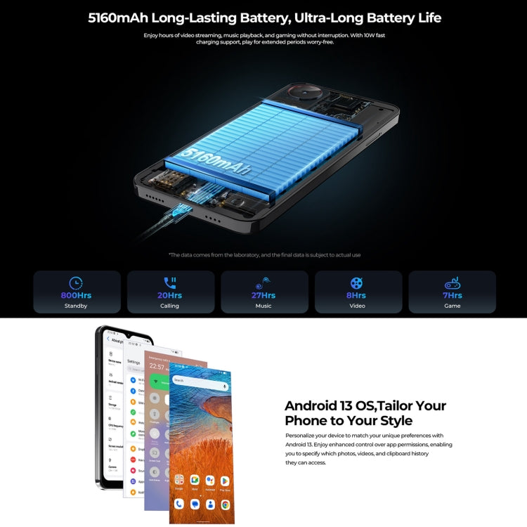 HOTWAV Note 13 - 6.6" Android 13, T606 Octa-Core, 4GB RAM + 128GB Storage, Side Fingerprint, 4G, NFC, OTG