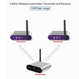 Measy AV530-2 5.8GHz Wireless Audio / Video Transmitter + 2 Receiver, Transmission Distance: 300m, Black US Plug