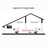 Measy AV530-2 5.8GHz Wireless Audio / Video Transmitter + 2 Receiver, Transmission Distance: 300m, Black US Plug