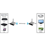 Measy AV530-2 5.8GHz Wireless Audio / Video Transmitter + 2 Receiver, Transmission Distance: 300m, Black US Plug