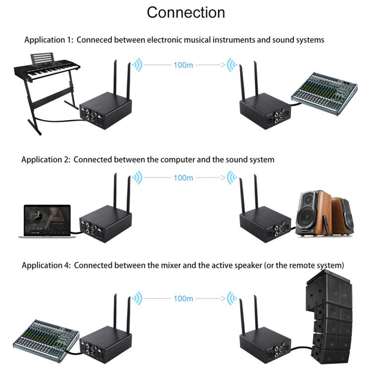Measy AU680A XLR Wireless Audio Transmitter and Receiver Set, US Plug, EU Plug, UK Plug, AU Plug