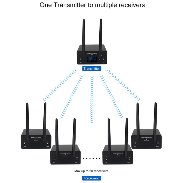 Measy AU680A XLR Wireless Audio Transmitter and Receiver Set, US Plug, EU Plug, UK Plug, AU Plug
