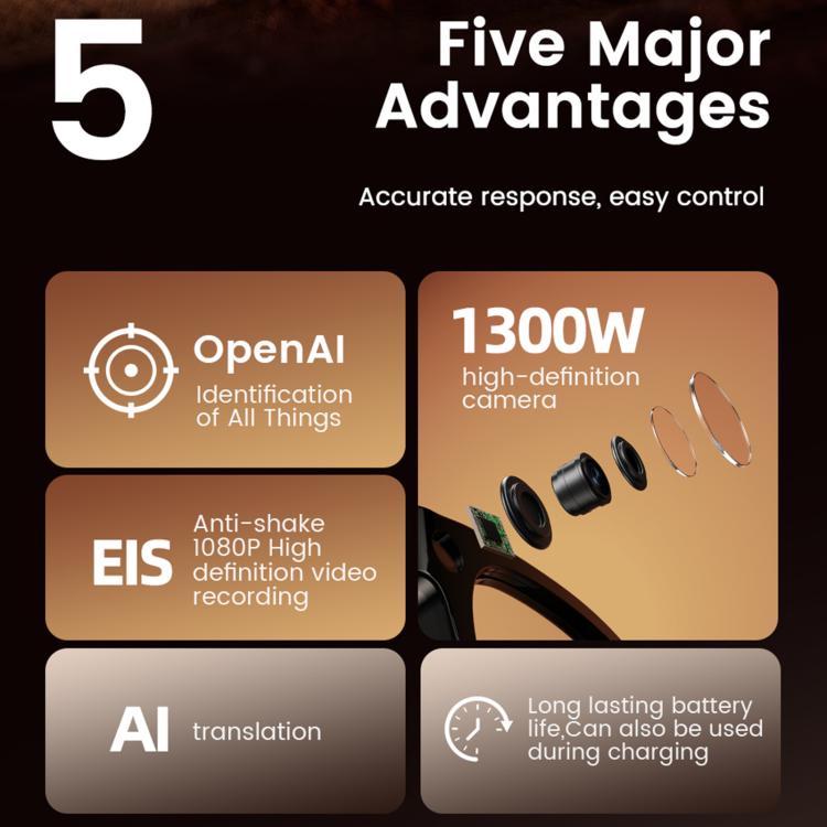 E06S 13MP 1080P Dual-Loudspeaker AI Smart Glasses Support Music / Calling