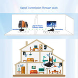 AU680 Audio Transmission Adapter Wireless Speaker Transmitter and Receiver Kit, EU Plug, US Plug, UK Plug, AU Plug