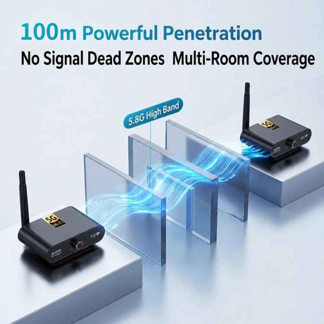 AU5810 5.8GHz Wireless Audio Transmitter & Receiver Kit – 100m Range