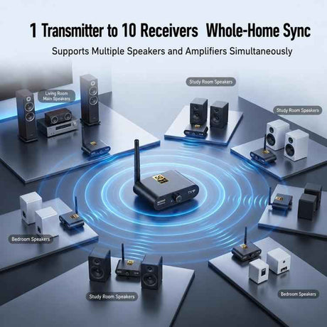 AU5810 5.8GHz Wireless Audio Transmitter & Receiver Kit – 100m Range